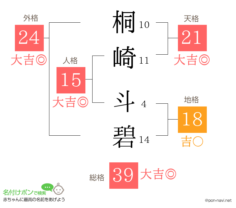 桐崎 斗碧さんの姓名判断結果