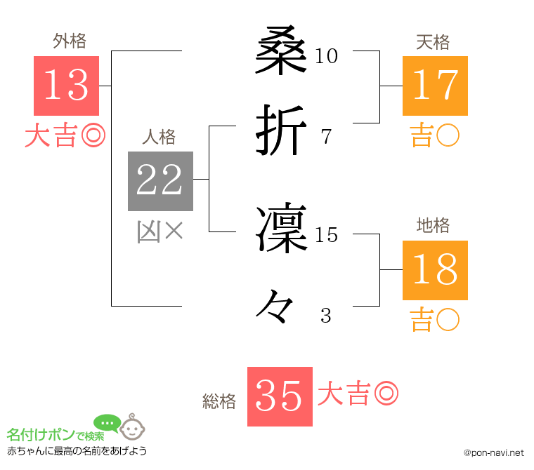 桑折 凜々さんの姓名判断結果