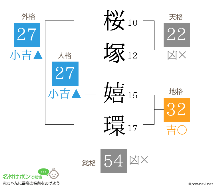 桜塚 嬉環さんの姓名判断結果