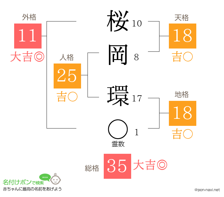 桜岡 環さんの姓名判断結果