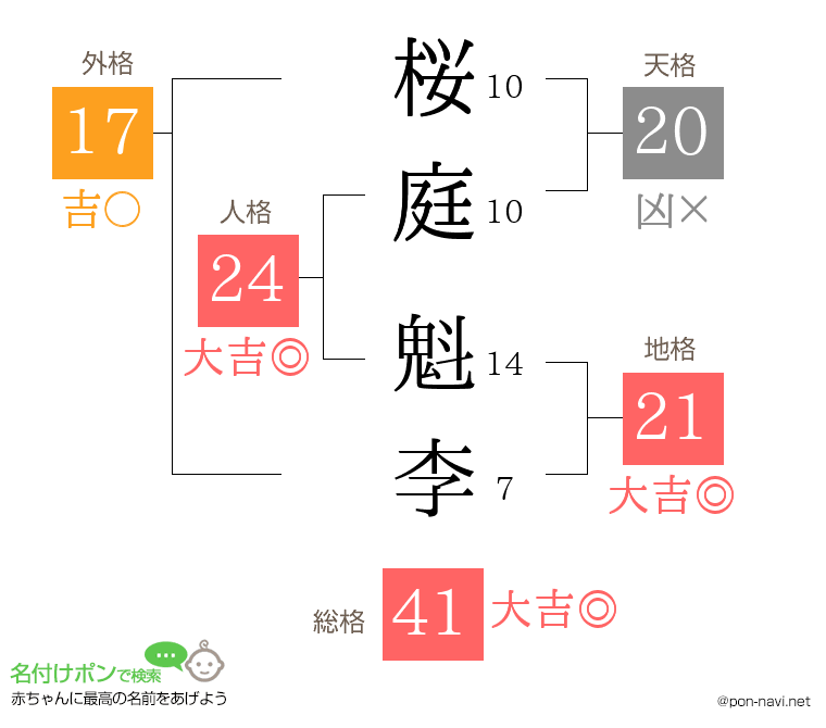 桜庭 魁李さんの姓名判断結果