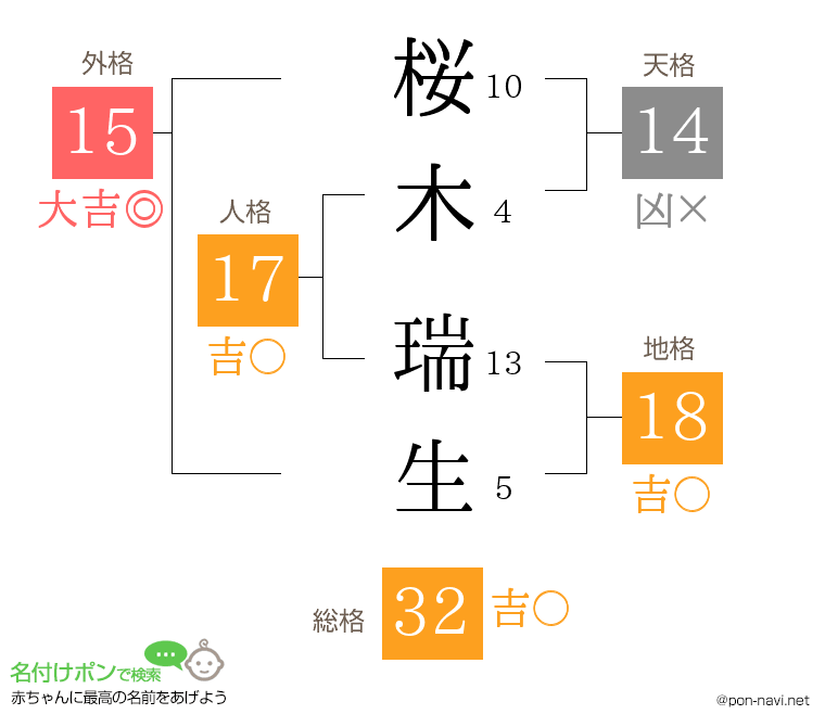 桜木 瑞生さんの姓名判断結果