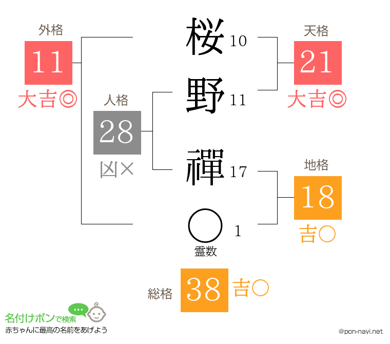 桜野 禪さんの姓名判断結果
