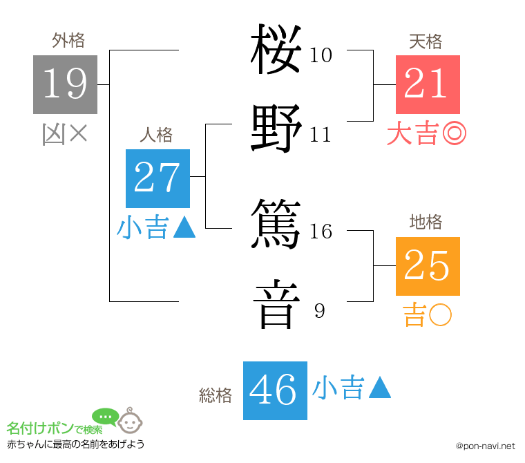 桜野 篤音さんの姓名判断結果