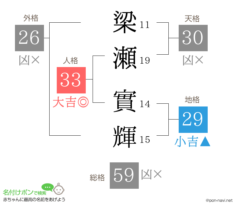 梁瀬 實輝さんの姓名判断結果