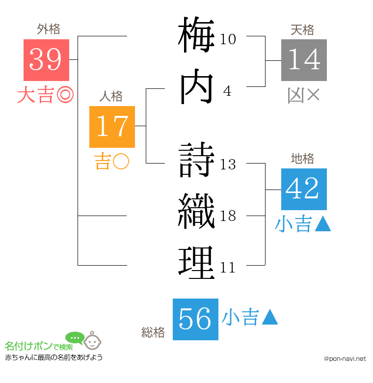 梅内 詩織理さんの姓名判断結果