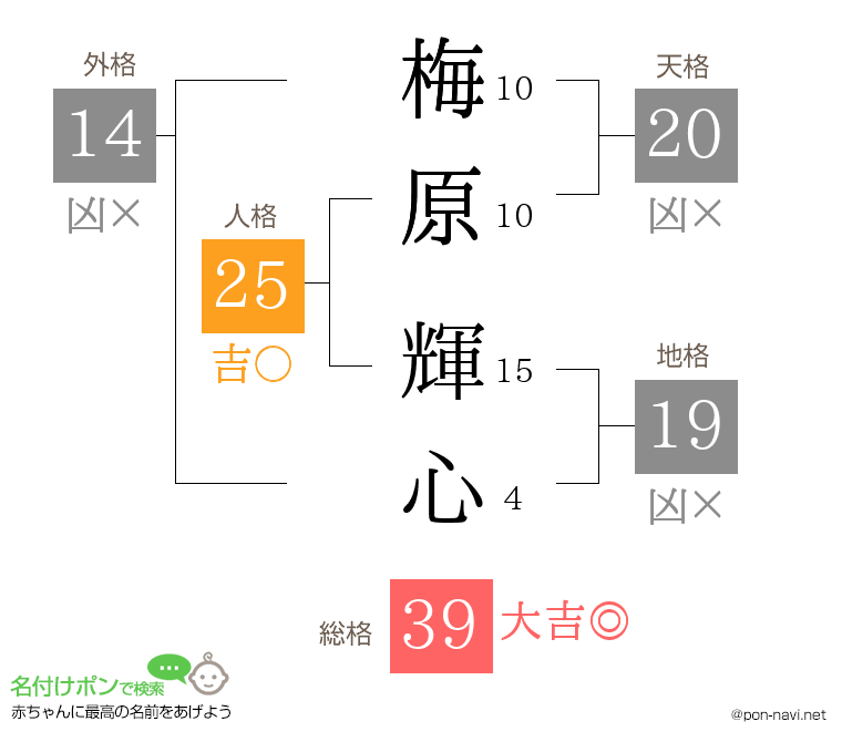 梅原 輝心さんの姓名判断結果
