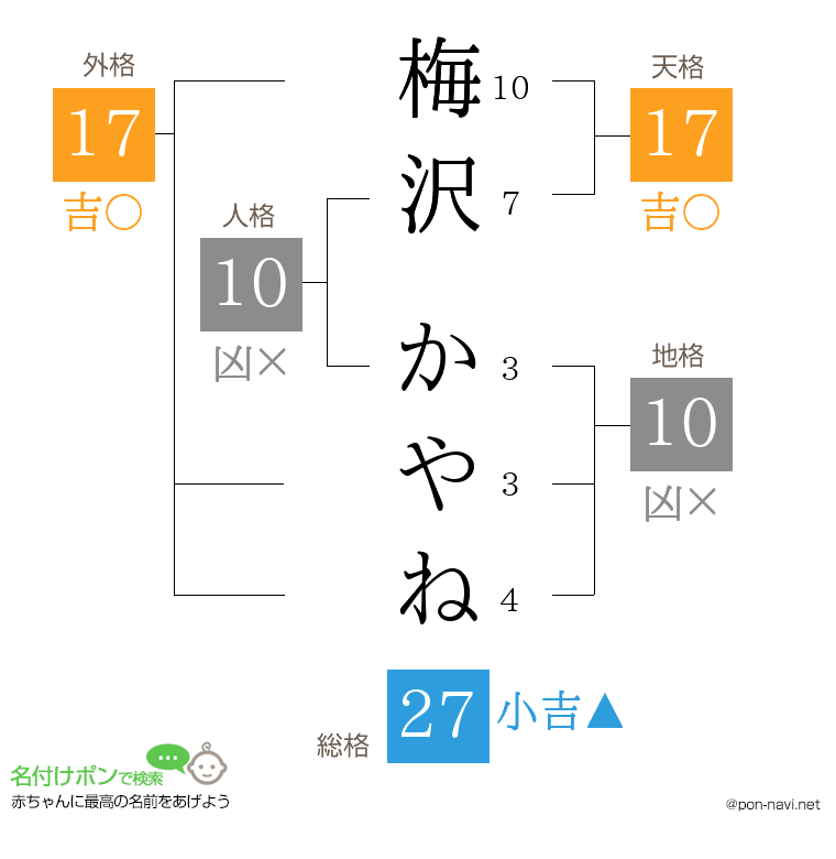 梅沢 かやねさんの姓名判断結果