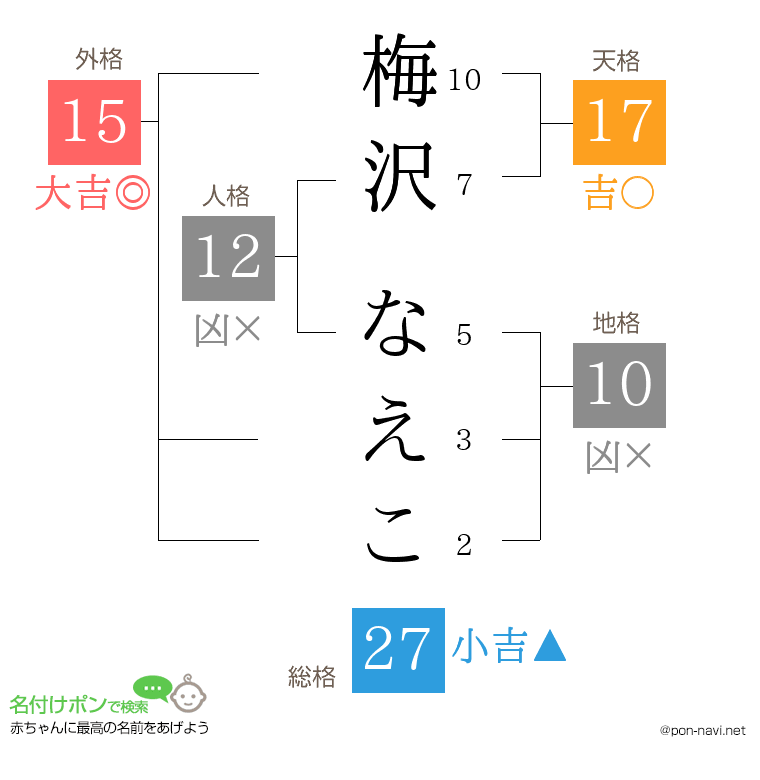 梅沢 なえこさんの姓名判断結果