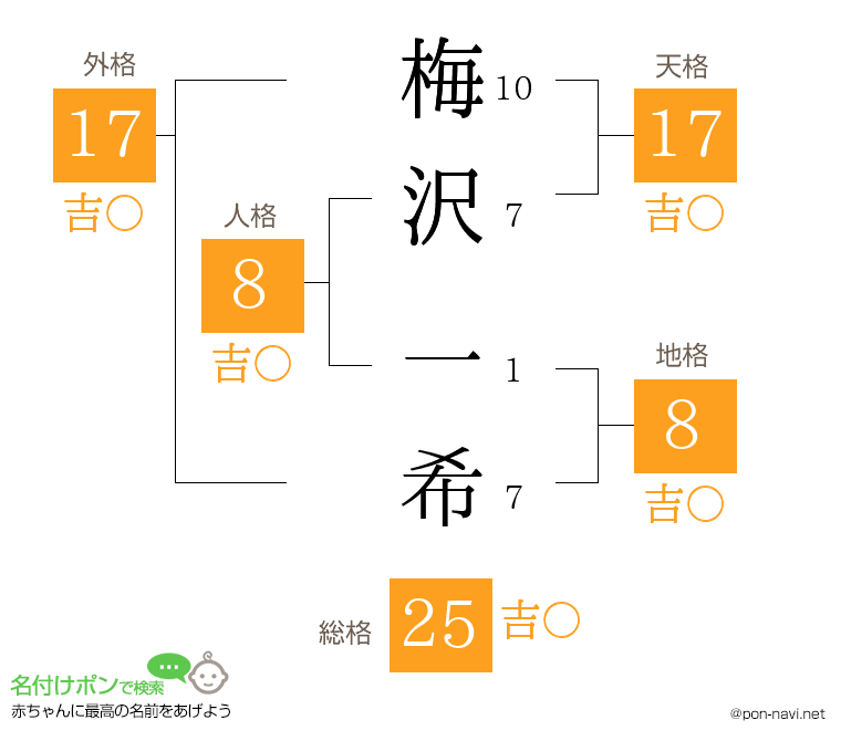 梅沢 一希さんの姓名判断結果