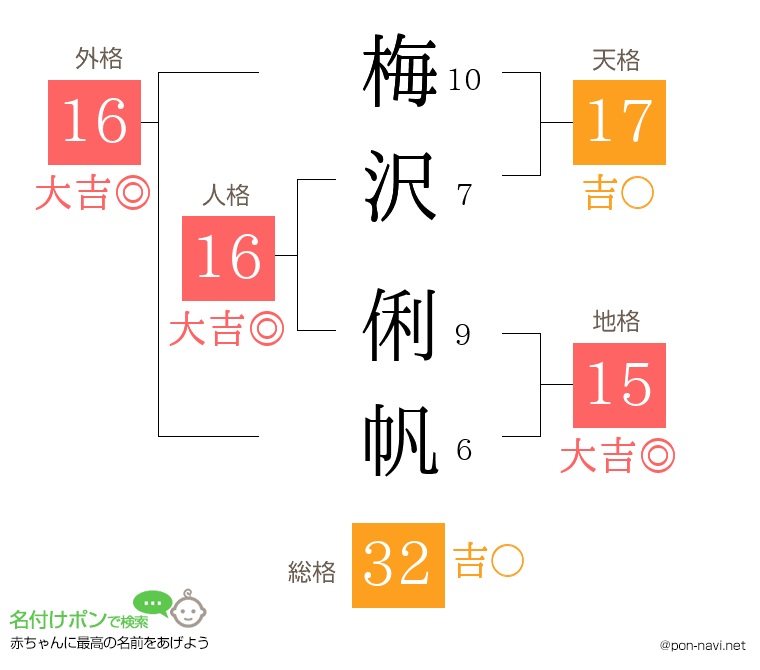 梅沢 俐帆さんの姓名判断結果