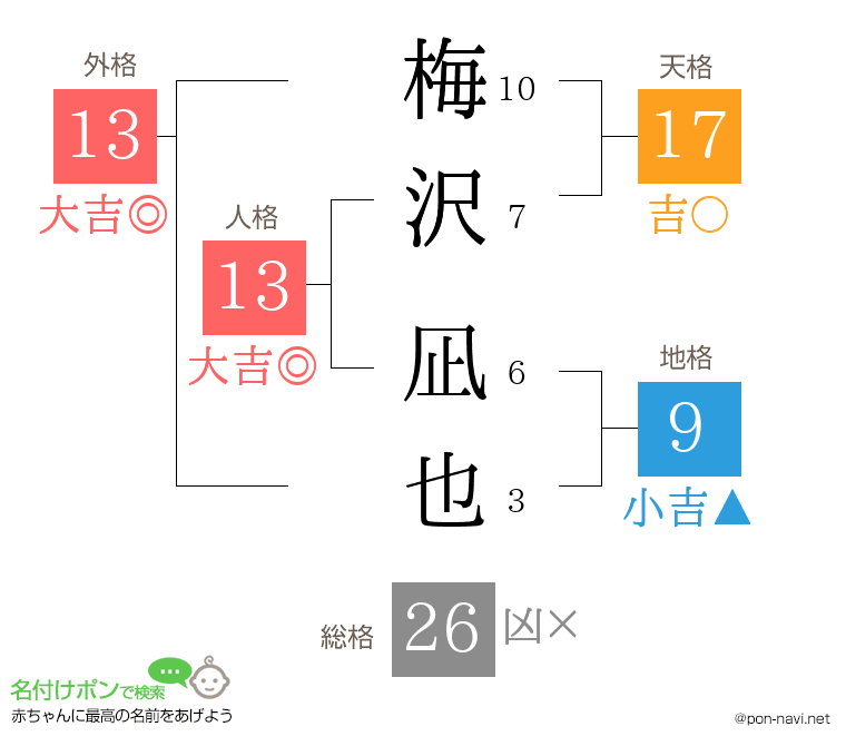 梅沢 凪也さんの姓名判断結果