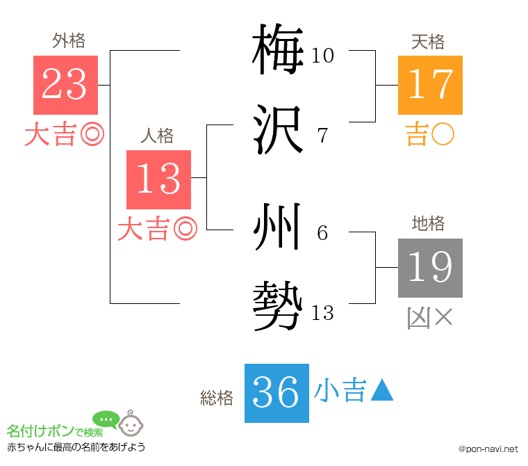 梅沢 州勢さんの姓名判断結果