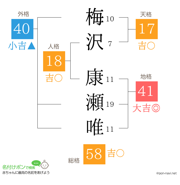 梅沢 康瀬唯さんの姓名判断結果