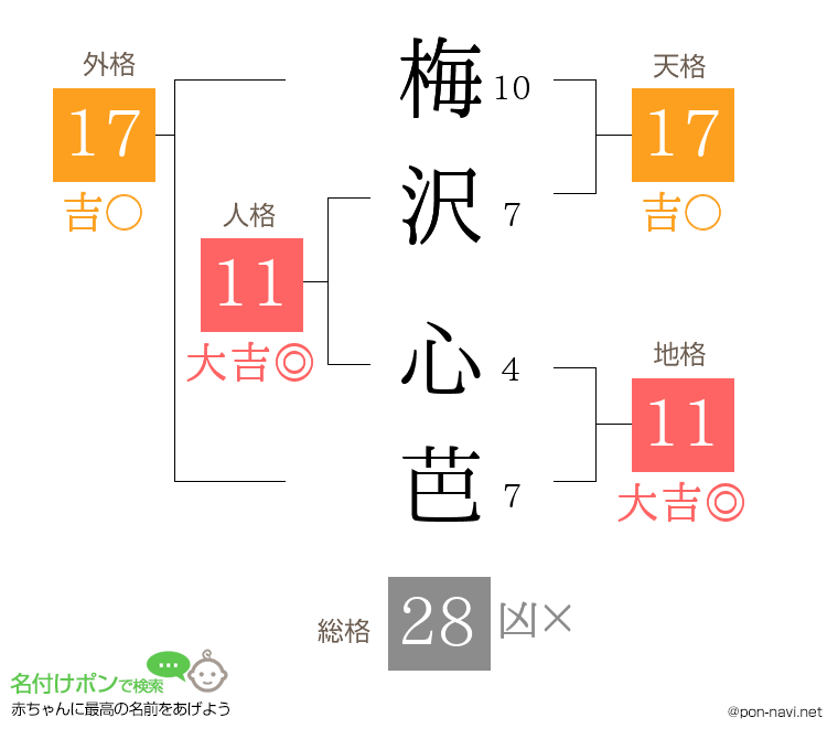 梅沢 心芭さんの姓名判断結果