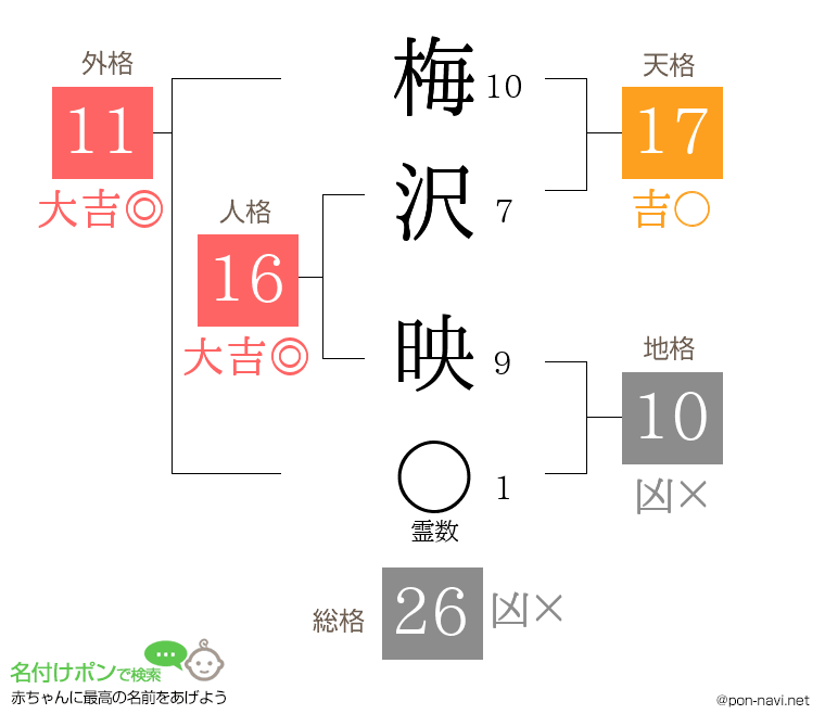 梅沢 映さんの姓名判断結果