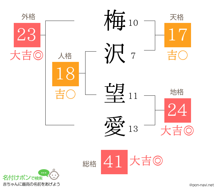 梅沢 望愛さんの姓名判断結果