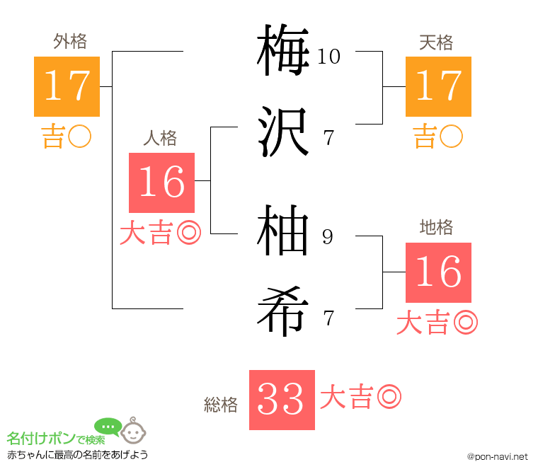梅沢 柚希さんの姓名判断結果