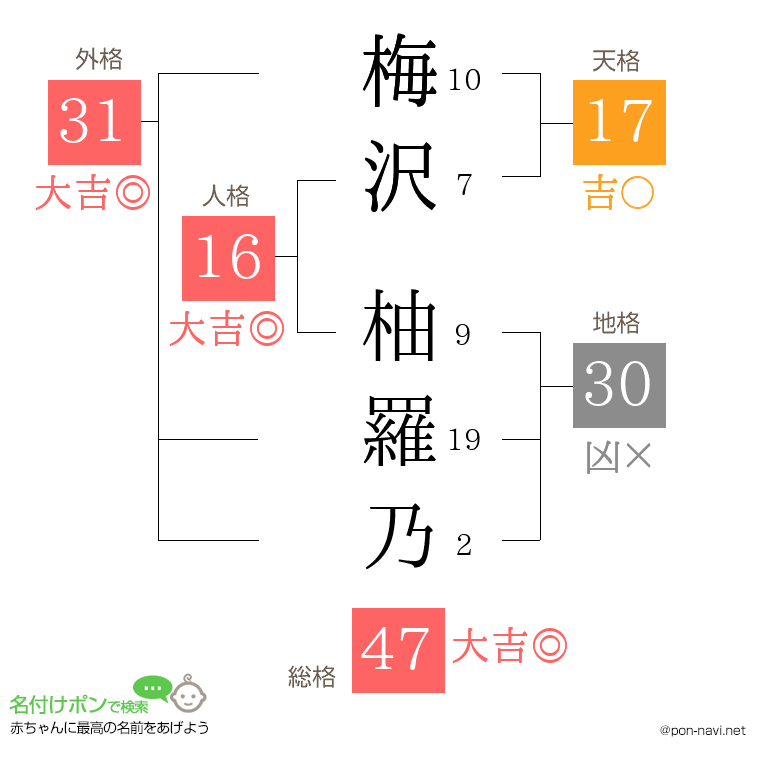 梅沢 柚羅乃さんの姓名判断結果