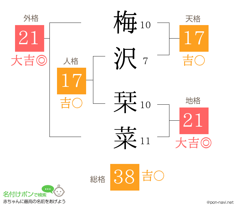 梅沢 栞菜さんの姓名判断結果