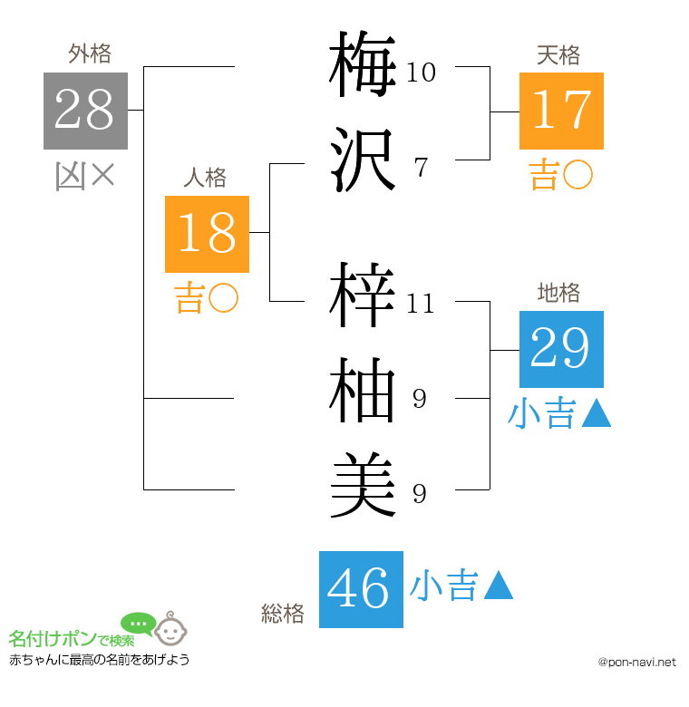 梅沢 梓柚美さんの姓名判断結果