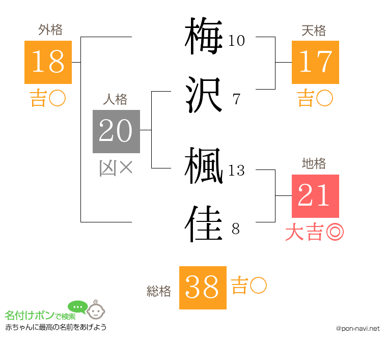梅沢 楓佳さんの姓名判断結果