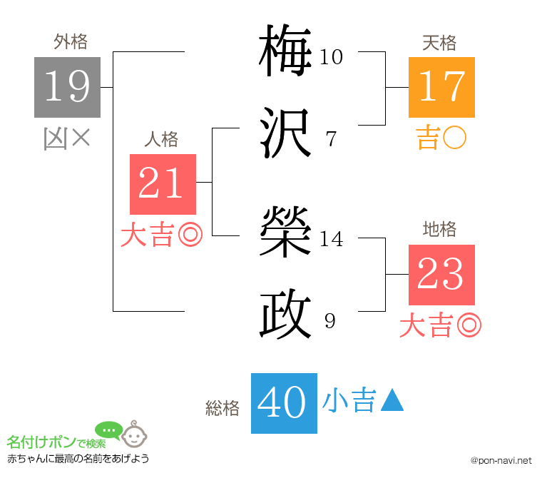 梅沢 榮政さんの姓名判断結果