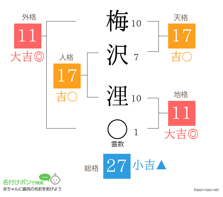 梅沢 浬さんの姓名判断結果