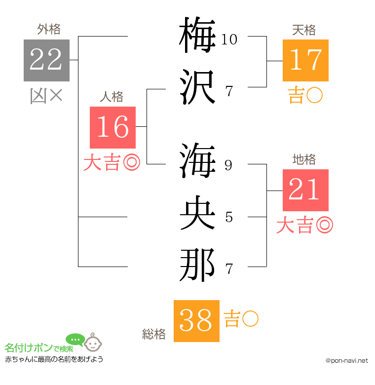 梅沢 海央那さんの姓名判断結果