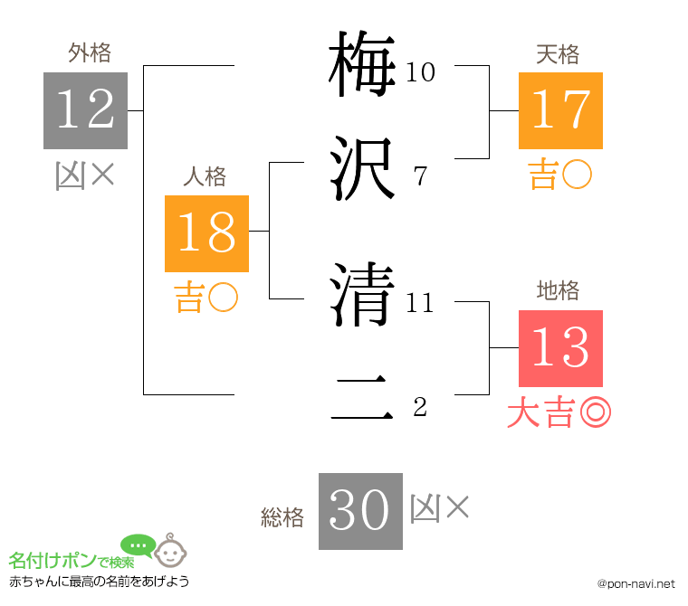 梅沢 清二さんの姓名判断結果