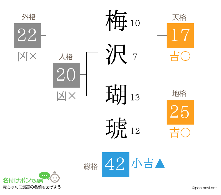 梅沢 瑚琥さんの姓名判断結果