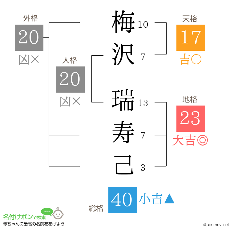 梅沢 瑞寿己さんの姓名判断結果