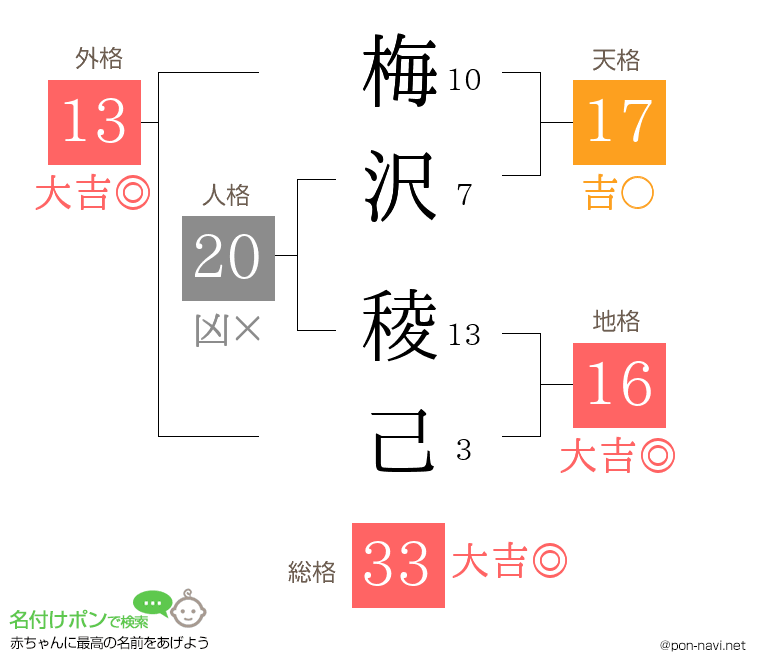 梅沢 稜己さんの姓名判断結果