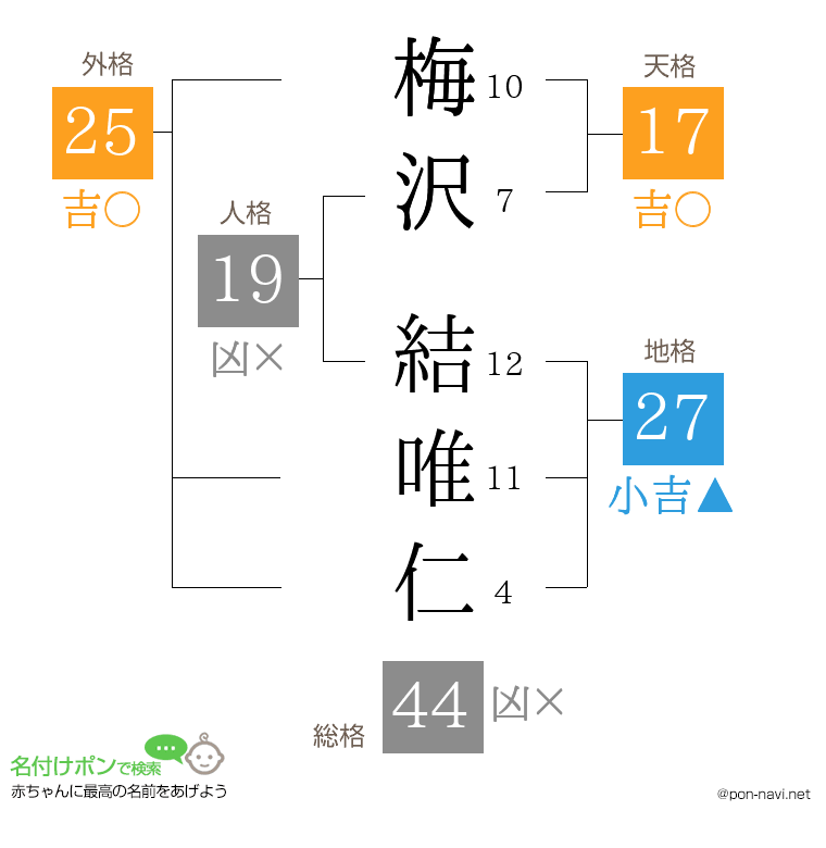 梅沢 結唯仁さんの姓名判断結果