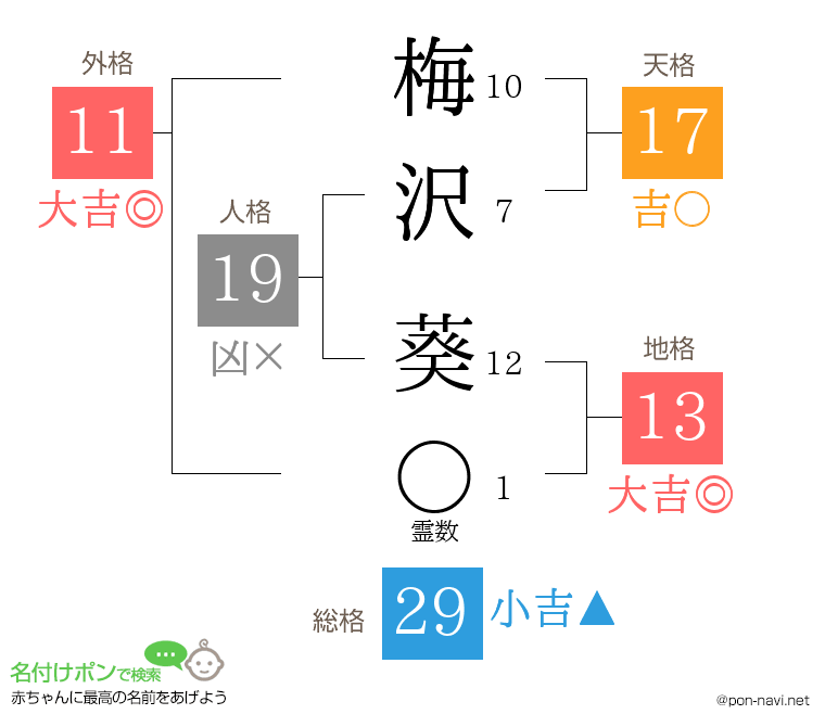 梅沢 葵さんの姓名判断結果