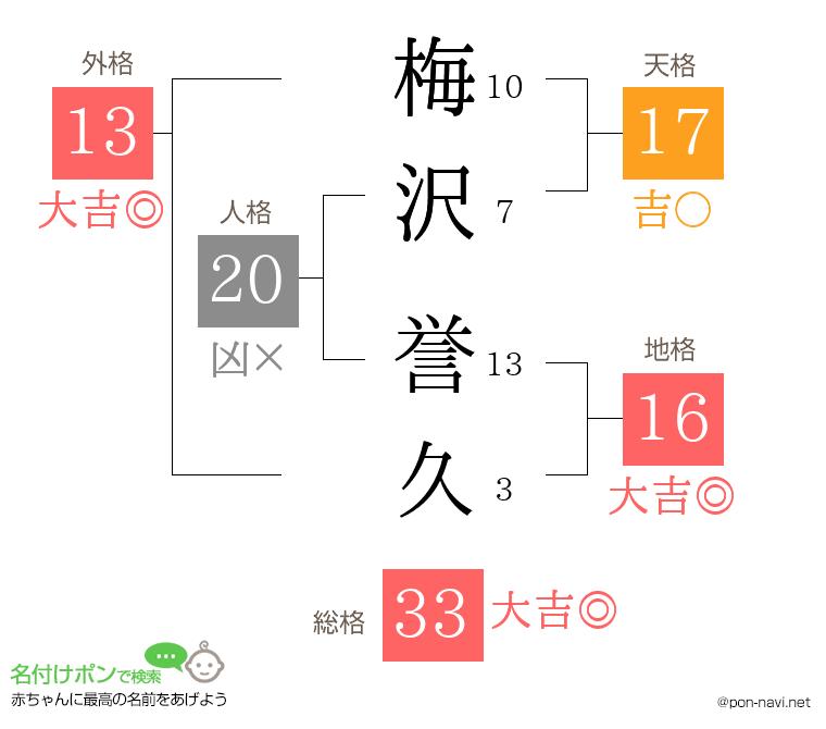 梅沢 誉久さんの姓名判断結果