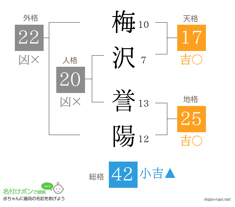 梅沢 誉陽さんの姓名判断結果