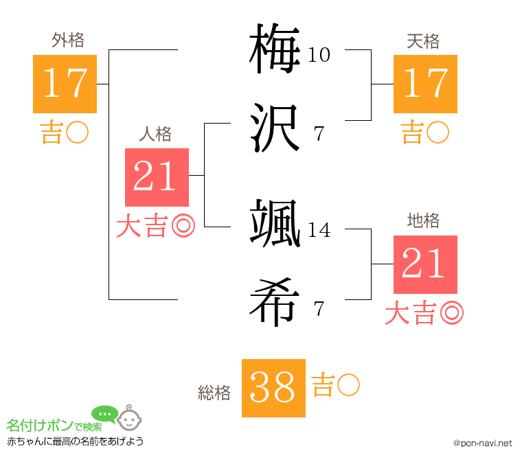 梅沢 颯希さんの姓名判断結果