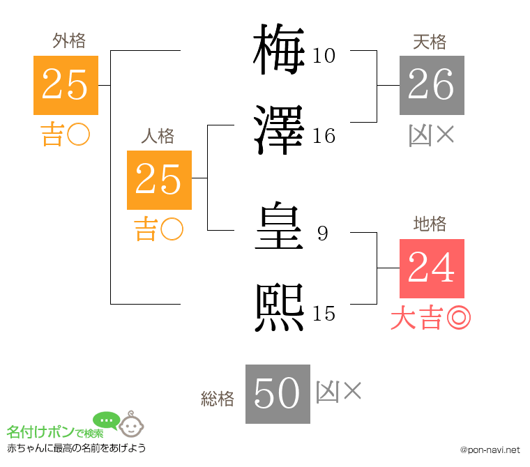 梅澤 皇熙さんの姓名判断結果