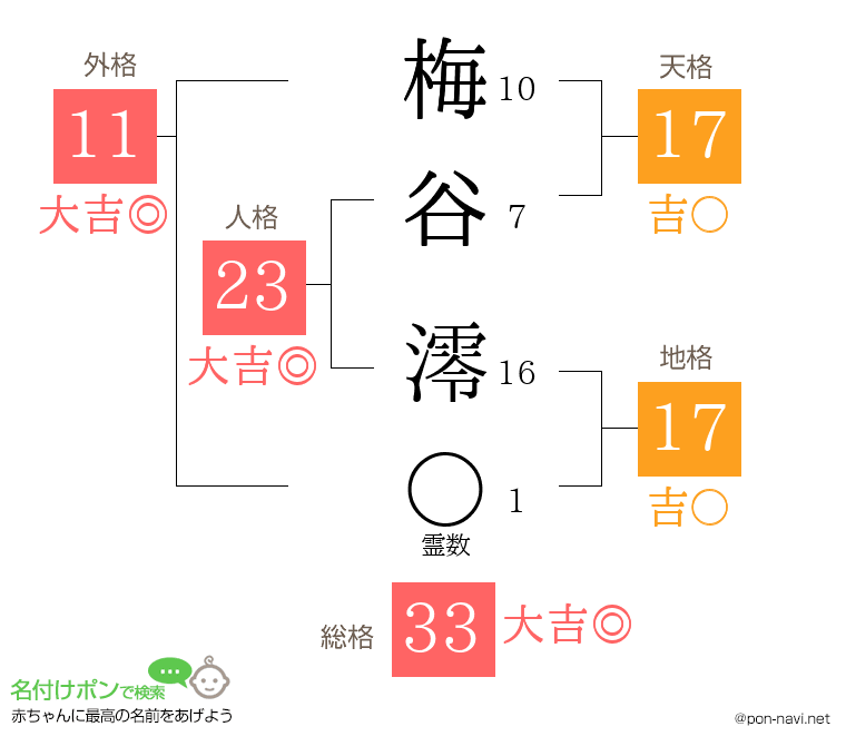 梅谷 澪さんの姓名判断結果