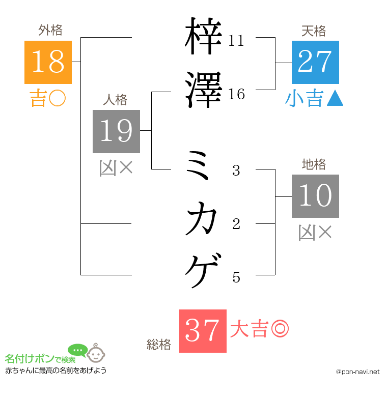 梓澤 ミカゲさんの姓名判断結果