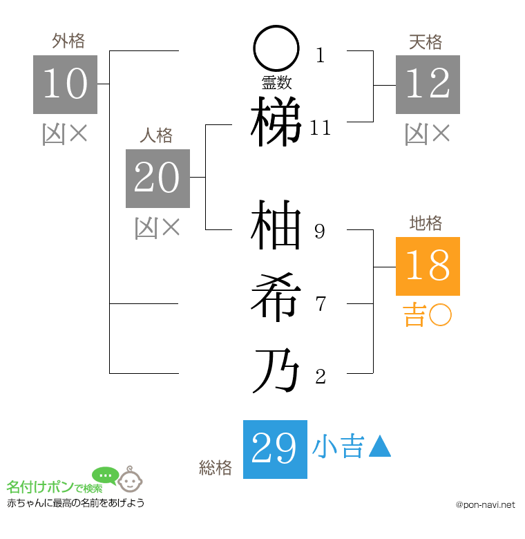 梯 柚希乃さんの姓名判断結果