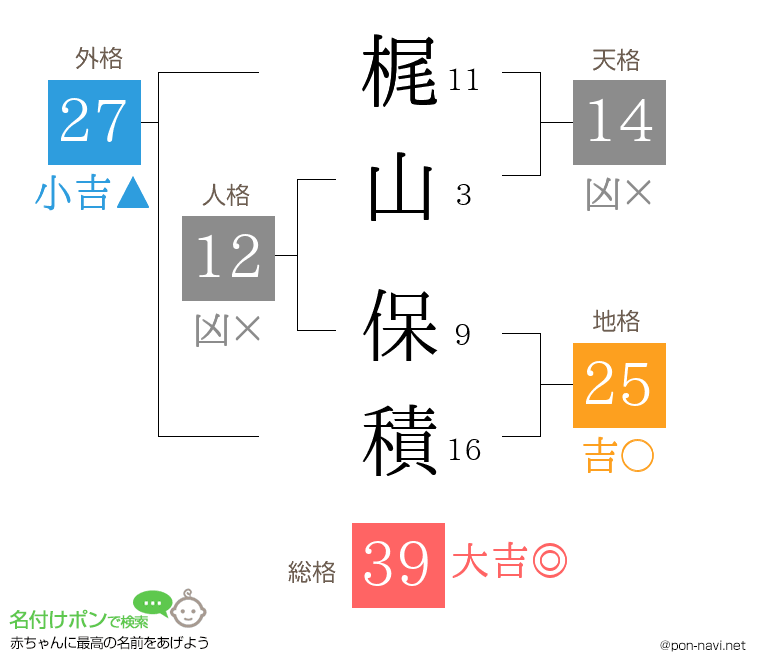 梶山 保積さんの姓名判断結果
