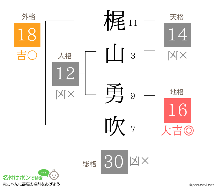 梶山 勇吹さんの姓名判断結果