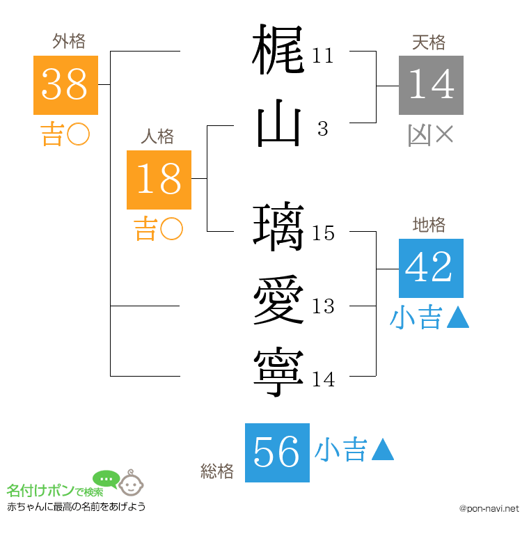 梶山 璃愛寧さんの姓名判断結果