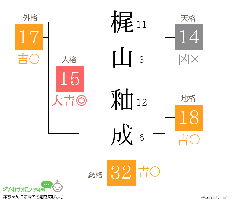 梶山 釉成さんの姓名判断結果