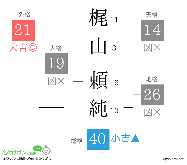 梶山 頼純さんの姓名判断結果