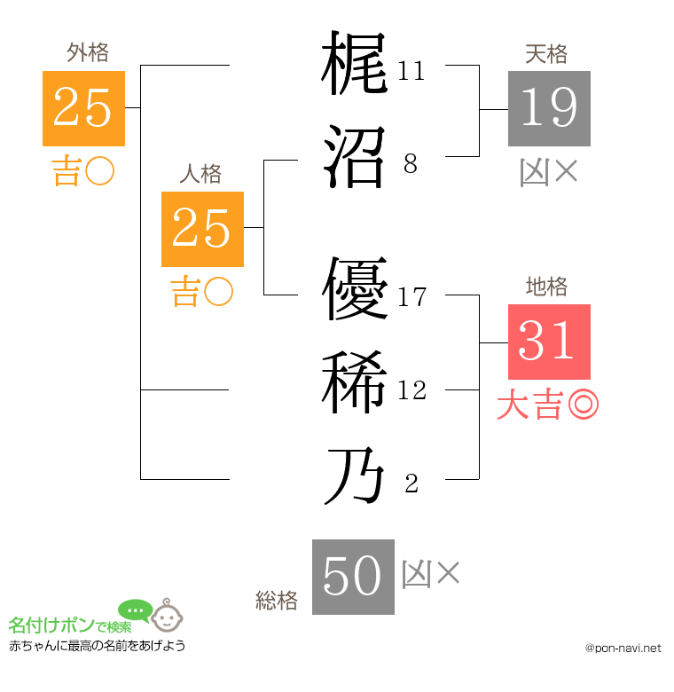 梶沼 優稀乃さんの姓名判断結果