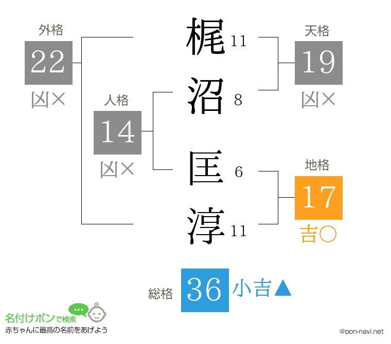 梶沼 匡淳さんの姓名判断結果