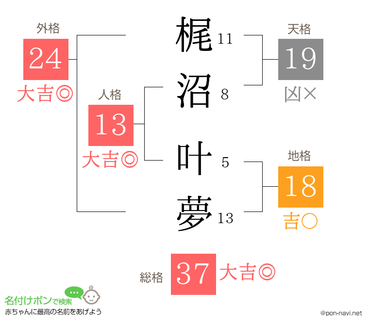 梶沼 叶夢さんの姓名判断結果